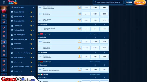 Dudespin Kasino Sportsko Klađenje