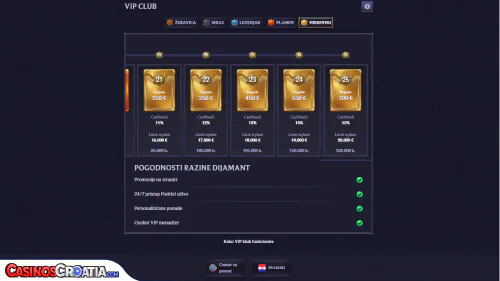 VIP Program LolaJack Casina