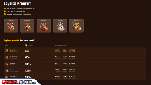 VIP Program MinoCasino